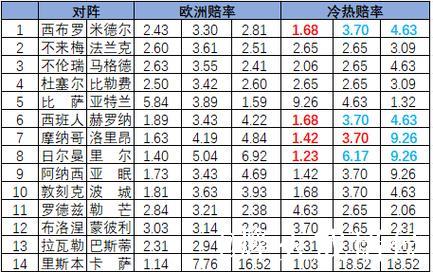 [新浪彩票]足彩26010期冷热指数：米堡坚韧不败